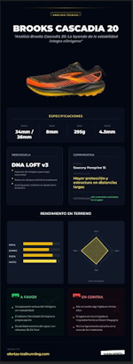 brooks-cascadia-20-infografia