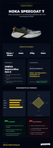 hoka-speegoat-7-infografia