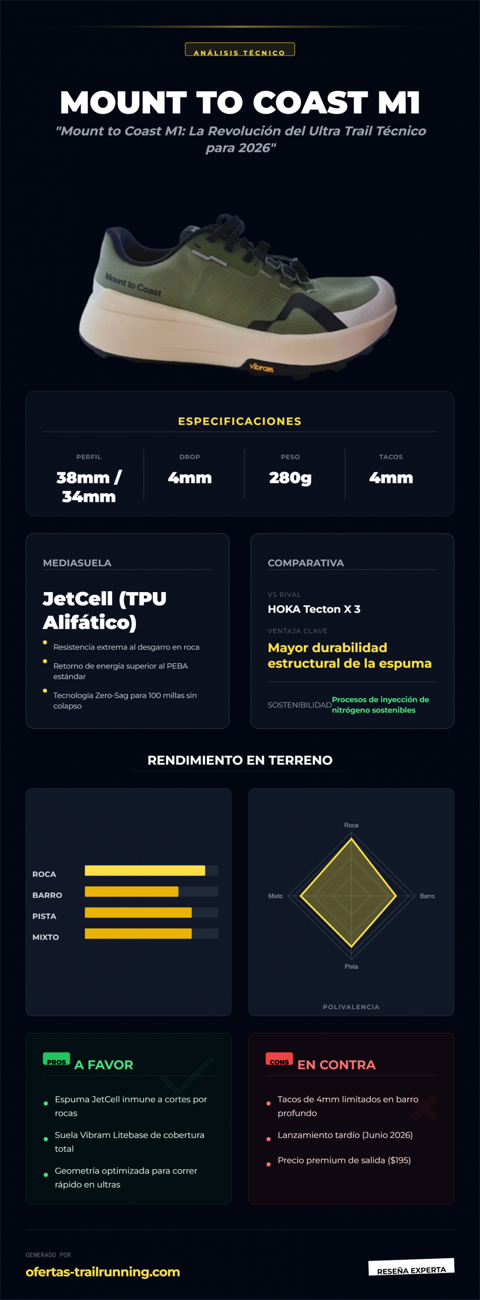 mount-to-coast-M1-infografia mount-to-coast-M1-infografia