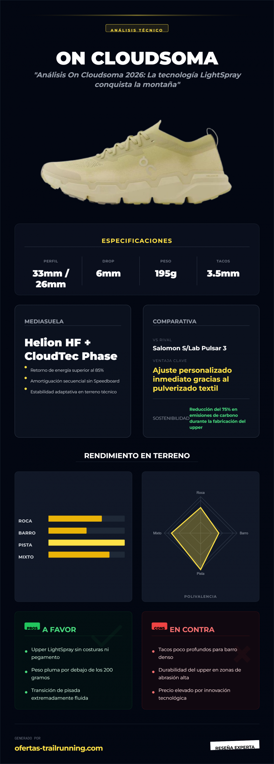 on-cloudsoma-infografia on-cloudsoma-infografia
