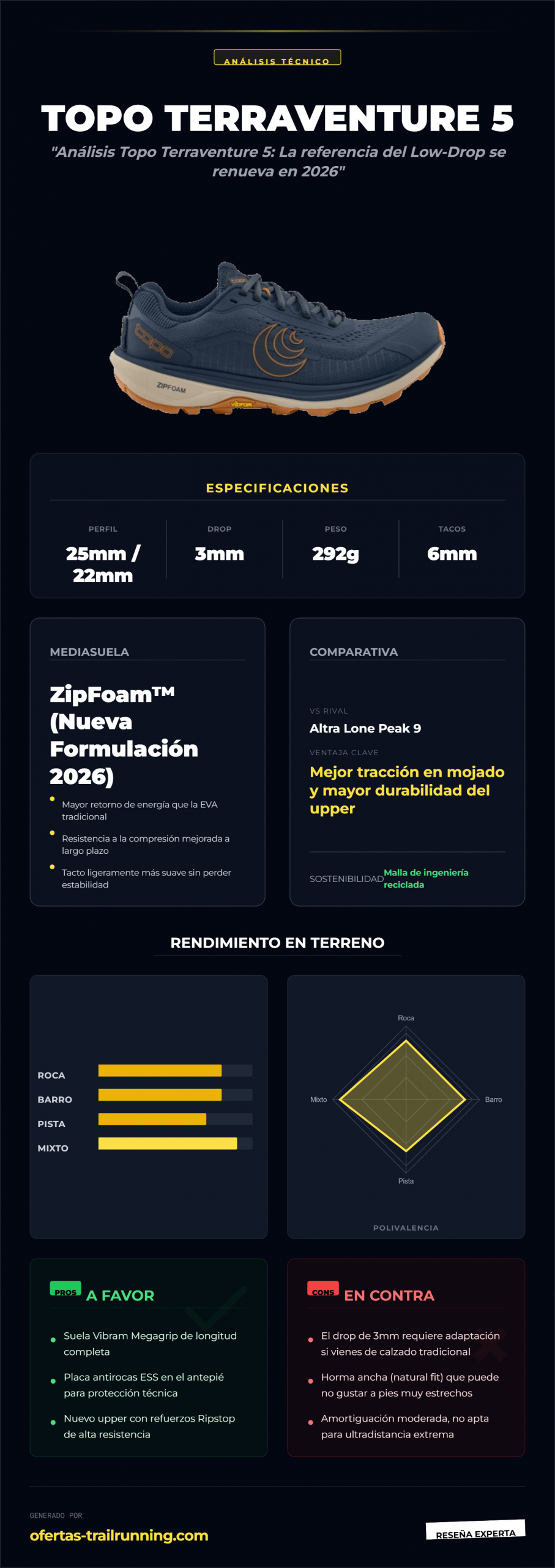 topo-terraventure-5-infografia topo-terraventure-5-infografia