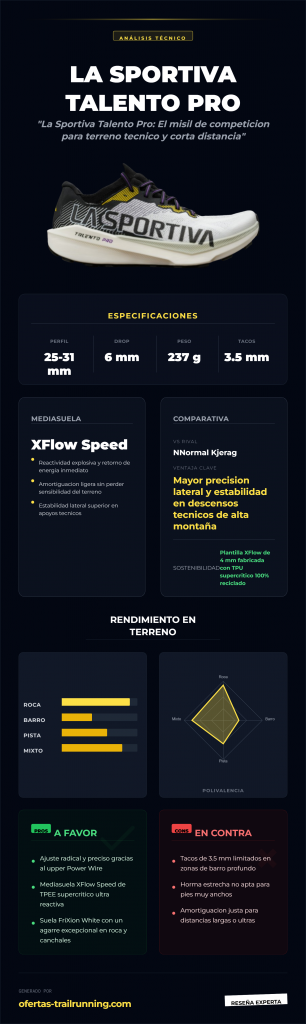 la-sportiva-talento-pro-infografia