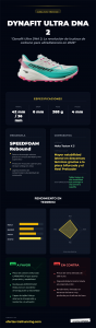 dynafit-ultra-dna-2-infografia