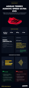 adidas-terrex-agravic-speed-ultra-evo-infografia