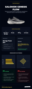 salomon-genesis-flow-infografia salomon-genesis-flow-infografia